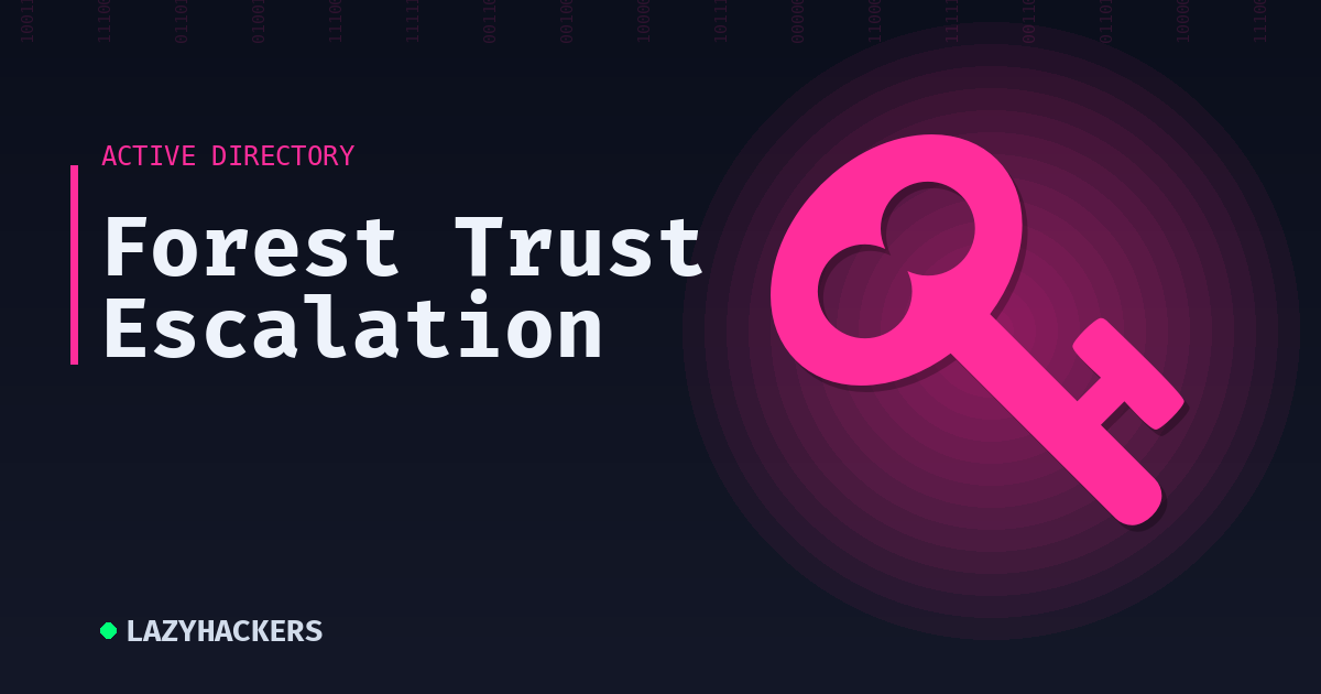 Forest Trust Escalation