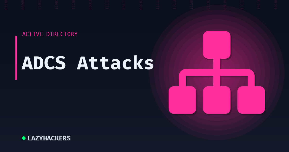 ADCS Attacks