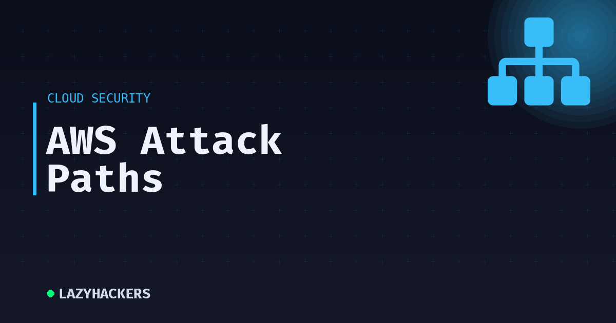 AWS Attack Paths