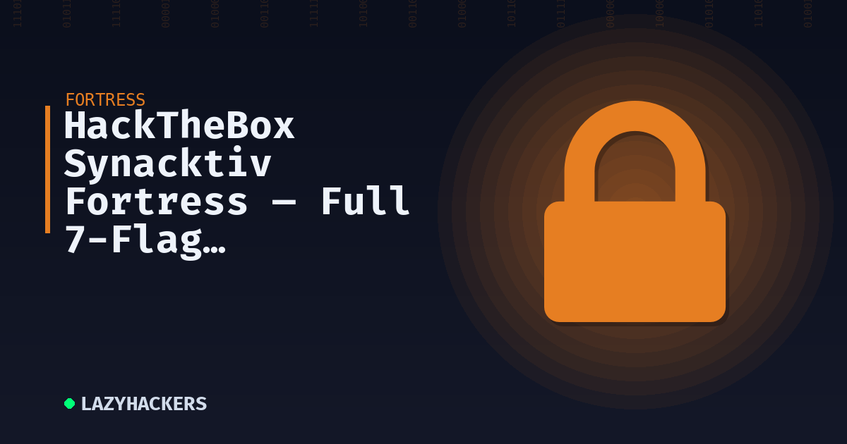 HackTheBox Synacktiv Fortress — Full 7-Flag Walkthrough (Symfony → RMI → Crypto → SELinux)