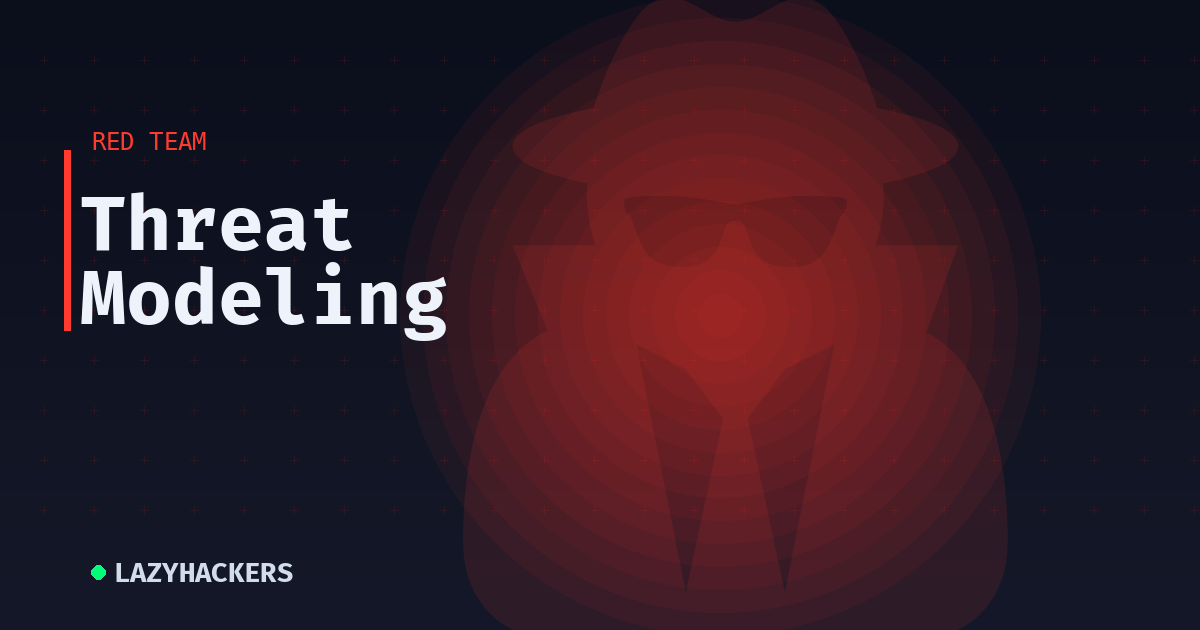 Threat Modeling