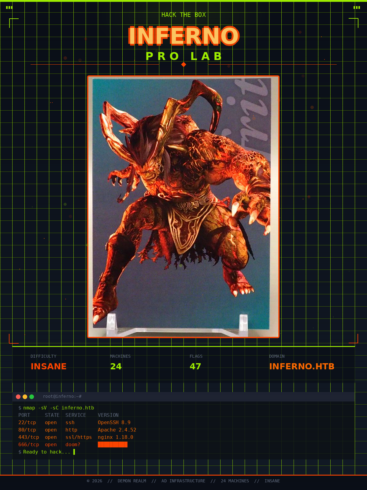HackTheBox: Ifrit Pro Lab